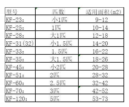洪湖空调维修