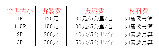 洪湖空调移机及费用电话在哪里找